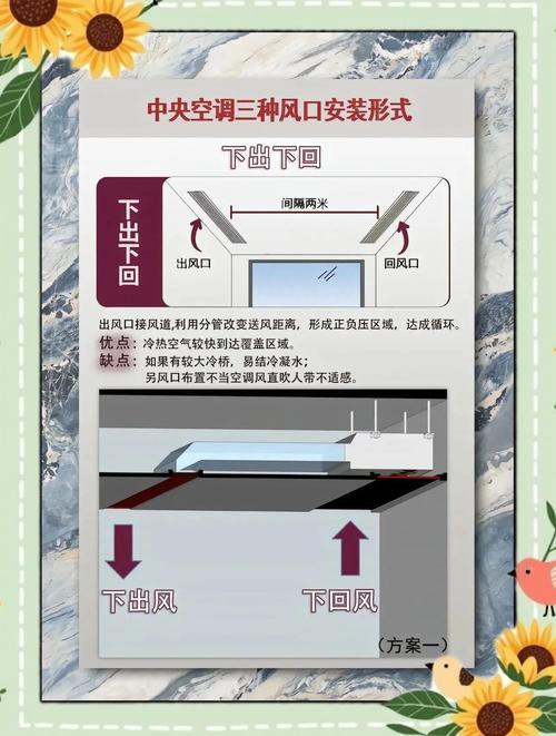 中央空调什么时候用风道-第1张图片-索能光电网