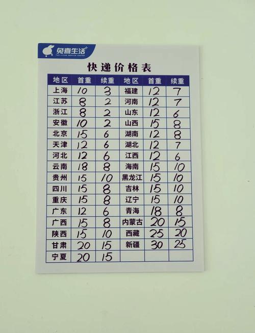 同城快递到付运费多少钱-第1张图片-索能光电网