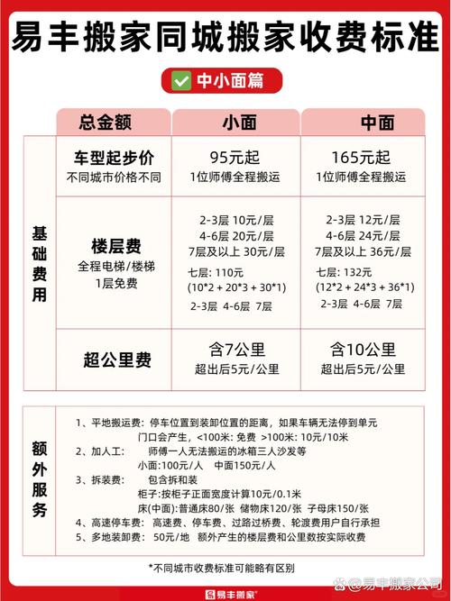 同城快递到付运费多少钱-第3张图片-索能光电网 同城快递到付运费多少钱-第3张图片-索能光电网