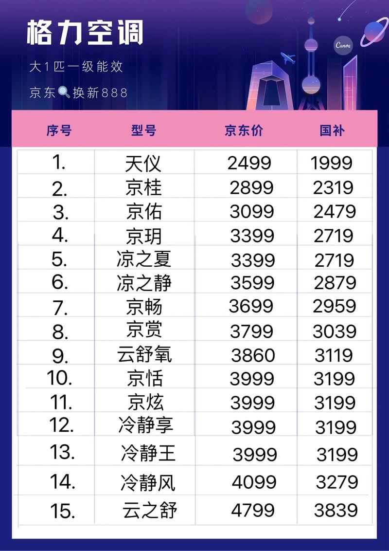 家用空调卖多少钱合适-第3张图片-索能光电网 家用空调卖多少钱合适-第3张图片-索能光电网