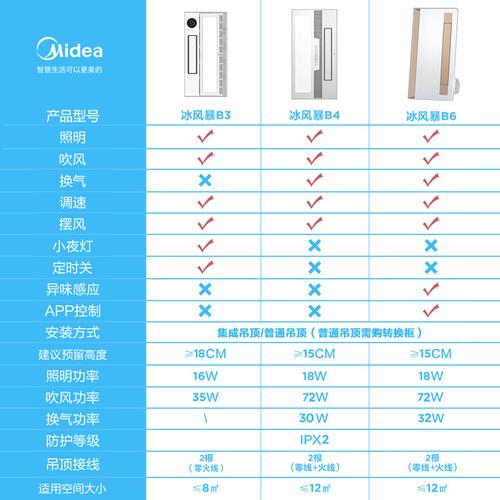凉霸尺寸标准是多少？-第1张图片-索能光电网