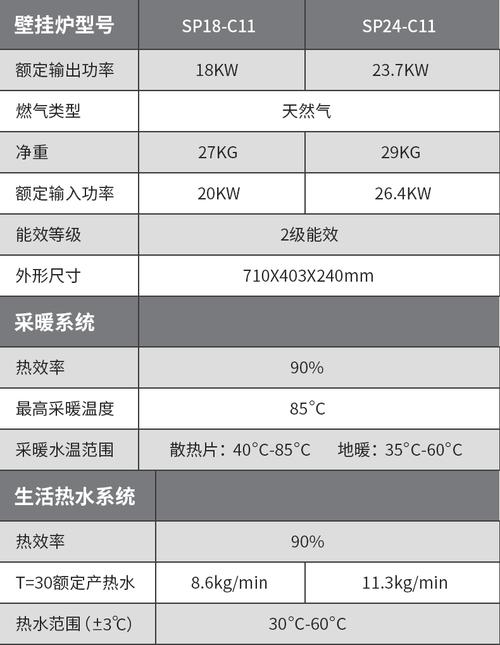 壁挂炉多少秒能出热水？-第2张图片-索能光电网