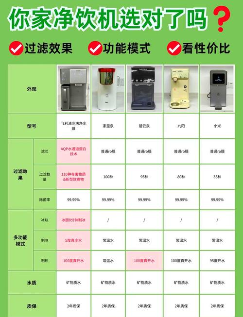 饮水机修理收费是怎么算的？-第1张图片-索能光电网