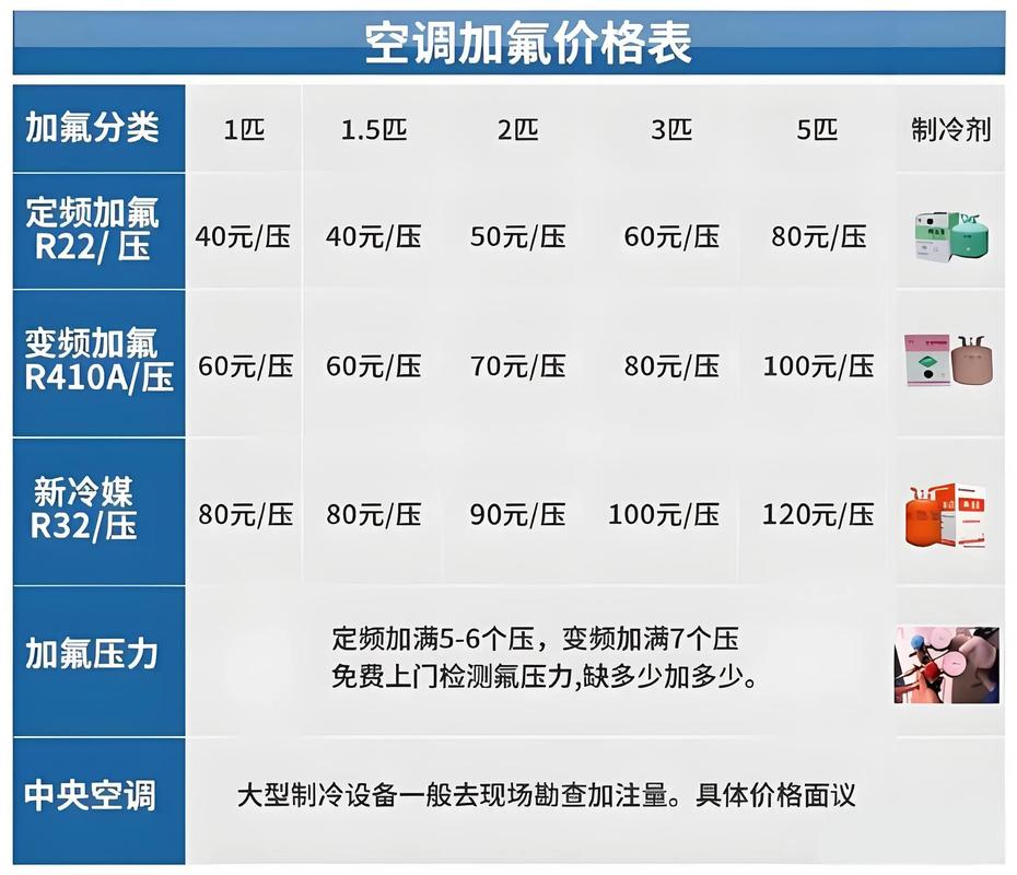 空调凯一天多少钱？-第1张图片-索能光电网