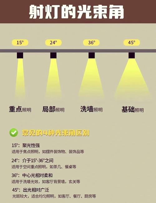 客厅LED灯变暗，是坏了还是电压不稳？-第1张图片-索能光电网
