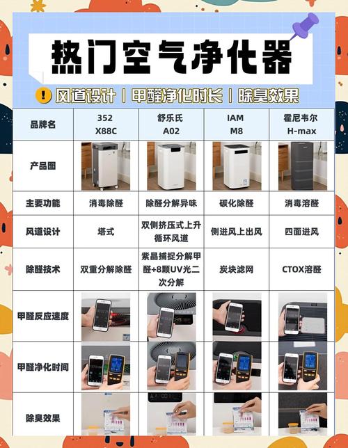 空气净化器没电了还能用吗？-第3张图片-索能光电网