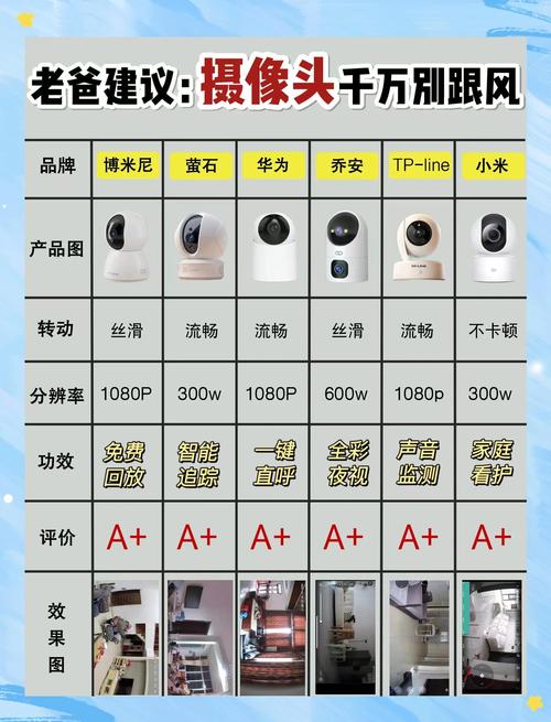 摄像头多少万像素怎么判断?-第2张图片-索能光电网 摄像头多少万像素怎么判断?-第2张图片-索能光电网