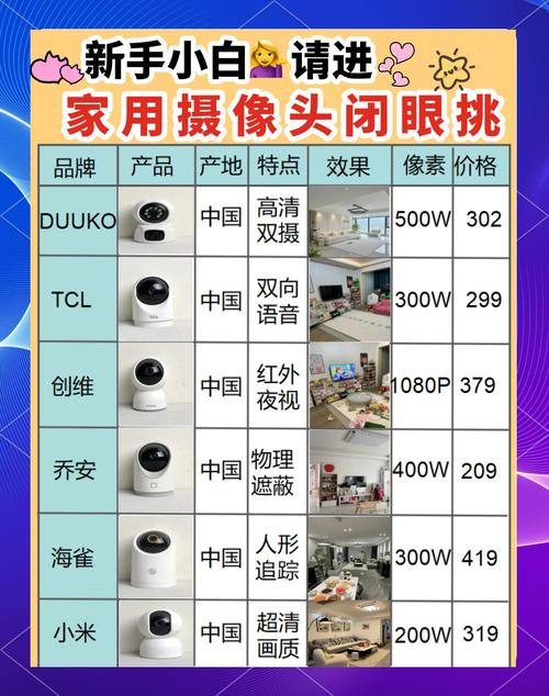 摄像头多少万像素怎么判断?-第1张图片-索能光电网 摄像头多少万像素怎么判断?-第1张图片-索能光电网