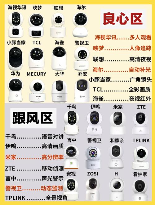 摄像头多少万像素怎么判断?-第3张图片-索能光电网 摄像头多少万像素怎么判断?-第3张图片-索能光电网