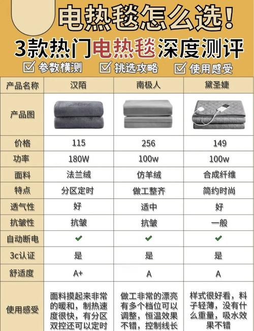电褥子开一晚电费多少？-第3张图片-索能光电网