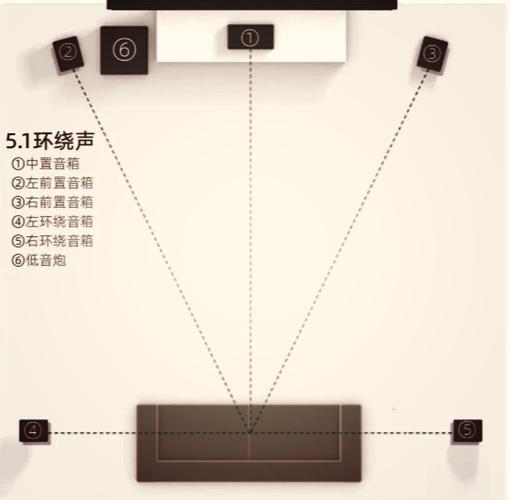 音响C0是什么意思？-第2张图片-索能光电网