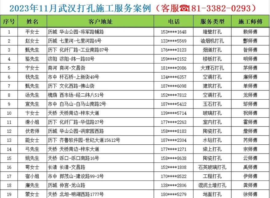 打孔师傅收费多少？-第1张图片-索能光电网