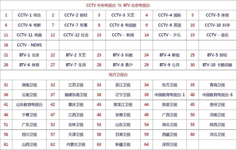 歌华电视退机流程及联系方式是什么?-第3张图片-索能光电网 歌华电视退机流程及联系方式是什么?-第3张图片-索能光电网