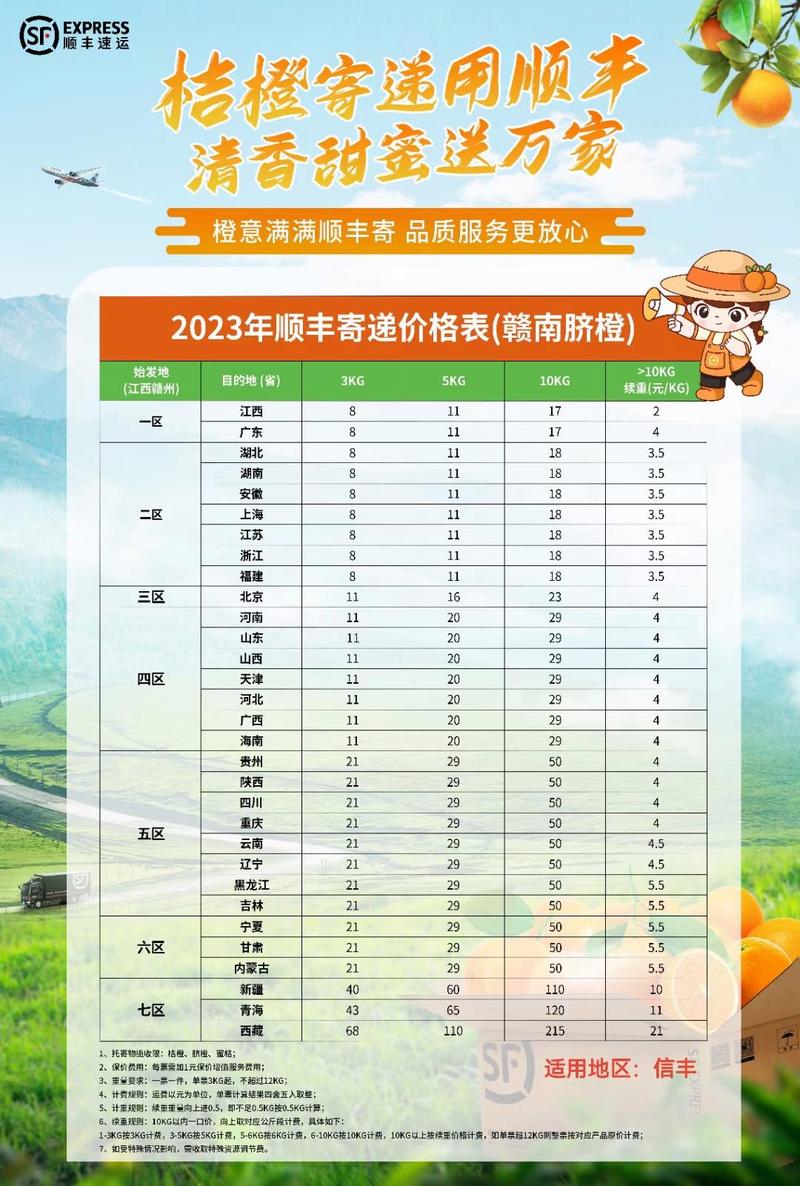 顺丰省内小件一般要多少钱?-第1张图片-索能光电网 顺丰省内小件一般要多少钱?-第1张图片-索能光电网