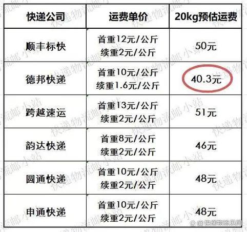 顺丰省内小件一般要多少钱?-第2张图片-索能光电网 顺丰省内小件一般要多少钱?-第2张图片-索能光电网