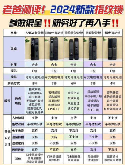 b智能门锁重置密码是多少?-第3张图片-索能光电网 b智能门锁重置密码是多少?-第3张图片-索能光电网