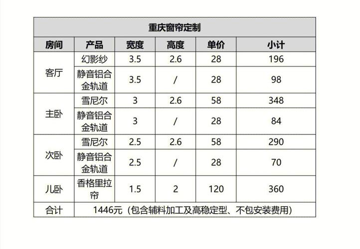 装窗帘到底要花多少钱？-第3张图片-索能光电网