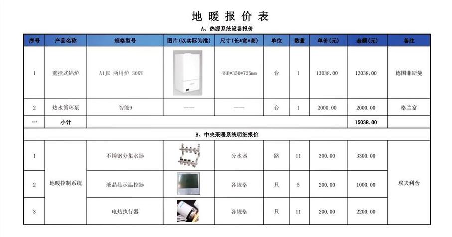 别墅采暖费一季要花多少？-第2张图片-索能光电网
