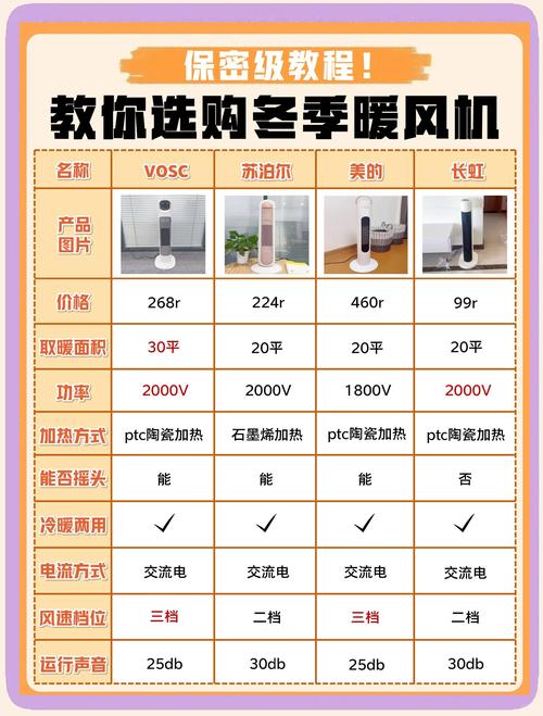 暖风价格是多少?-第2张图片-索能光电网 暖风价格是多少?-第2张图片-索能光电网