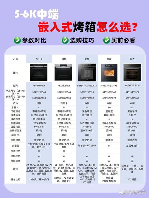烤箱价格一般多少钱？-第1张图片-索能光电网