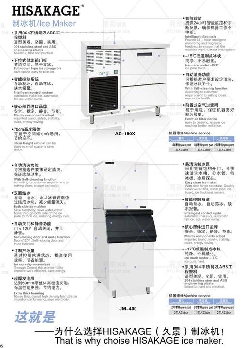 制冰机冰厚调多少合适？-第3张图片-索能光电网