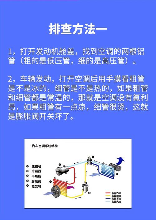 车载空调制冷差？原因出在哪？-第1张图片-索能光电网