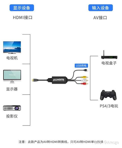 机顶盒电源线怎么接？步骤是什么？-第3张图片-索能光电网