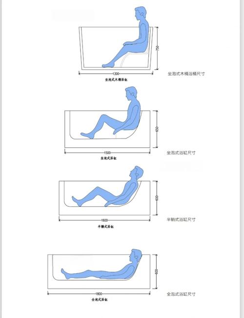 浴缸尺寸多少算标准长方形？-第1张图片-索能光电网