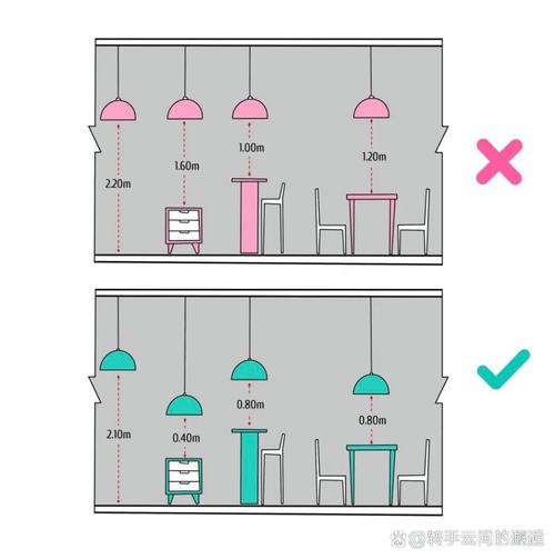 灯具安装高度标准有何具体规定？-第3张图片-索能光电网