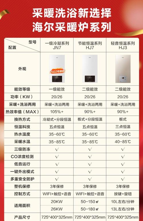 壁挂炉价格受哪些因素影响?-第2张图片-索能光电网 壁挂炉价格受哪些因素影响?-第2张图片-索能光电网