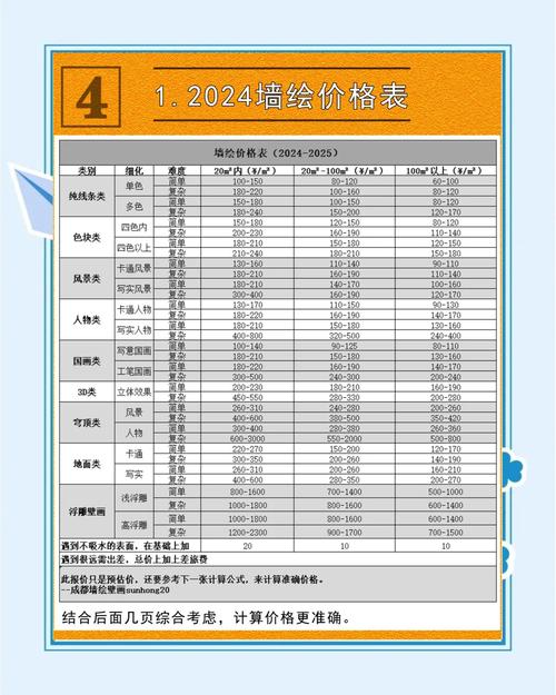 墙面绘画价格如何计算？-第2张图片-索能光电网