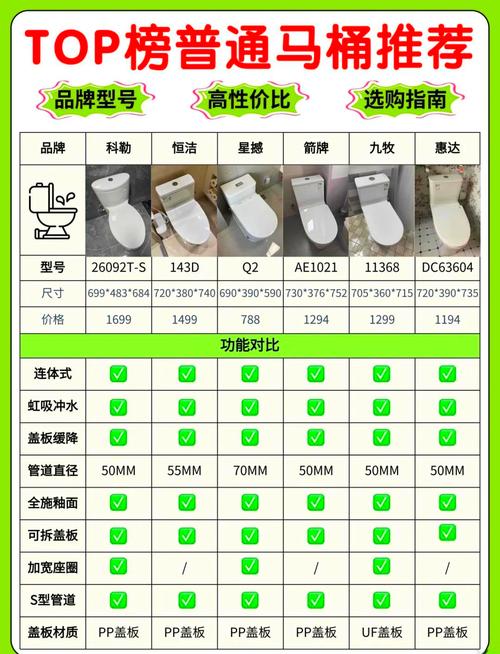 自己装马桶费用究竟要多少？-第2张图片-索能光电网