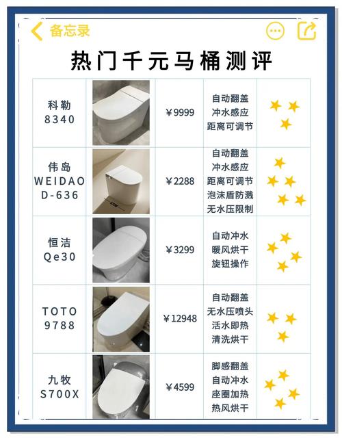 自己装马桶费用究竟要多少？-第3张图片-索能光电网