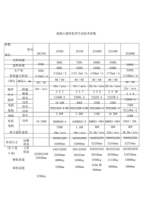混凝土搅拌机电功率一般是多少？-第1张图片-索能光电网