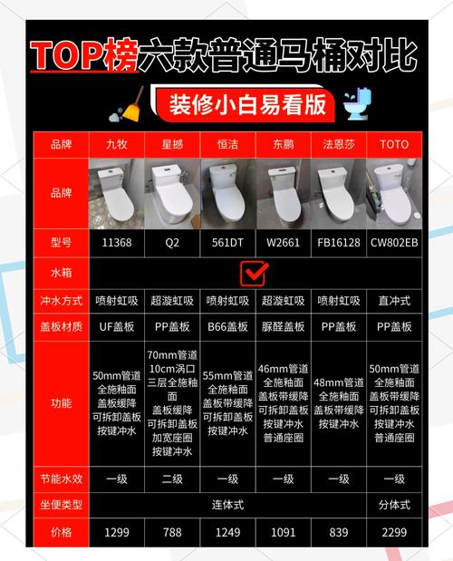 马桶水管漏水维修到底要花多少钱？-第1张图片-索能光电网