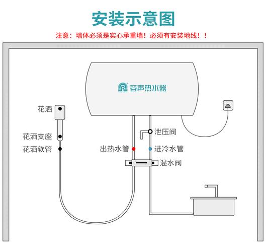 泗洪容声热水器维修电话是多少？-第2张图片-索能光电网