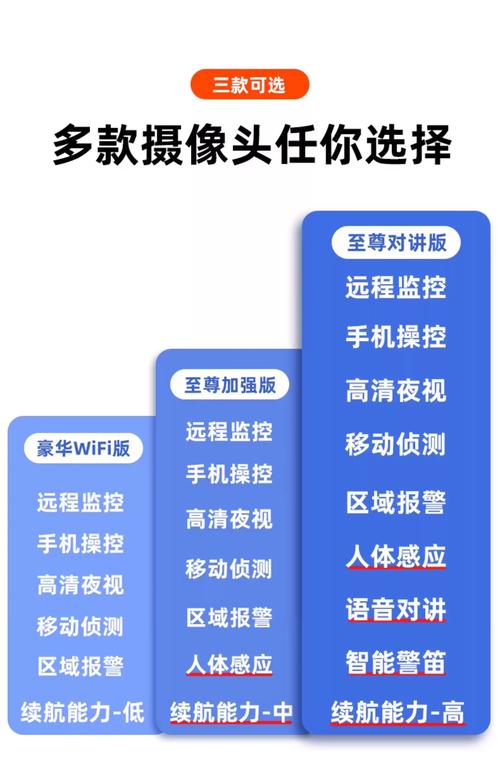 摄像头如何实现仅保存一天录像？-第3张图片-索能光电网