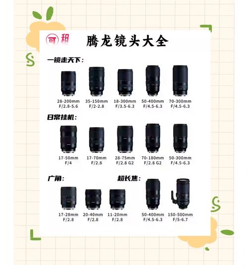 腾龙镜头维修点电话是多少？-第2张图片-索能光电网