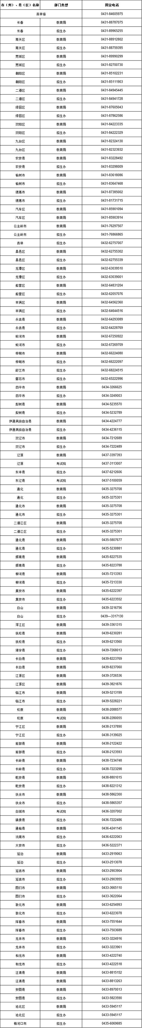 中国信通院咨询电话是多少?-第2张图片-索能光电网 中国信通院咨询电话是多少?-第2张图片-索能光电网