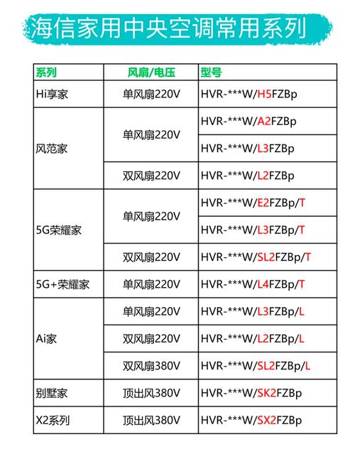 海信空调官网电话号码是多少？-第3张图片-索能光电网