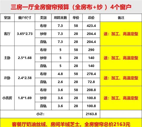 窗帘安装费究竟要花多少钱？-第1张图片-索能光电网
