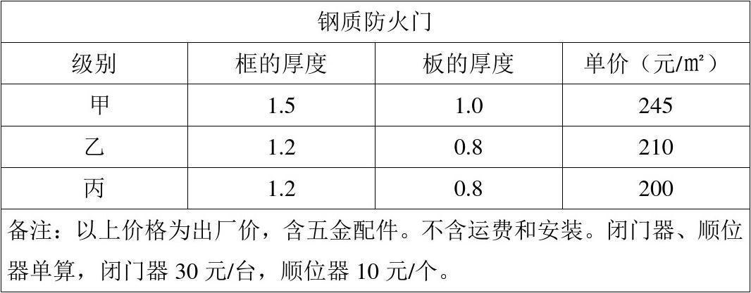 周口防火门价格具体是多少？-第3张图片-索能光电网