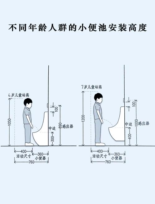 感应便斗安装水管高度多少合适？-第2张图片-索能光电网