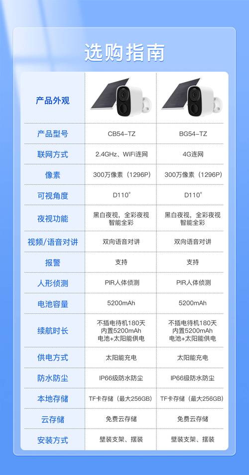 坚控设备价格是多少？-第1张图片-索能光电网