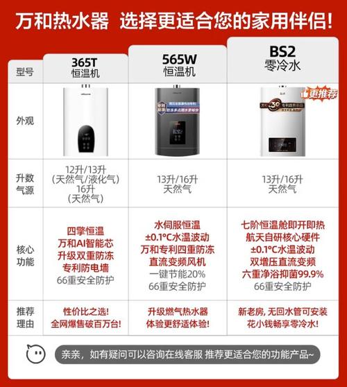 万和燃气售后电话是多少？-第1张图片-索能光电网