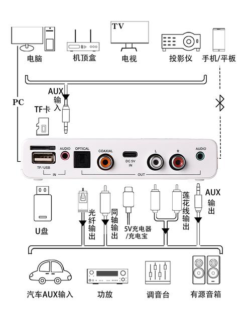 海亚音响如何连接电视机？-第2张图片-索能光电网