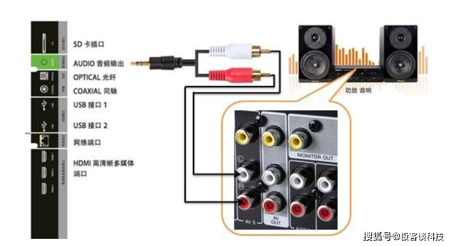 海亚音响如何连接电视机？-第3张图片-索能光电网