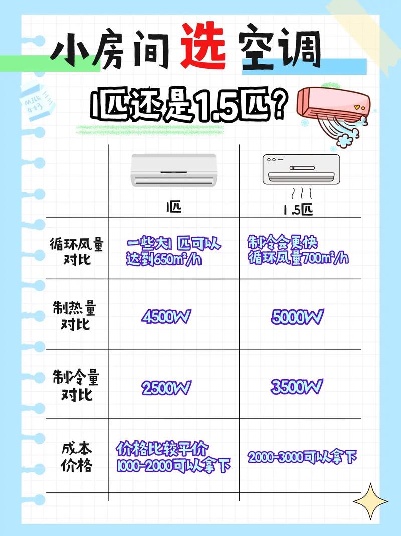 空调价格究竟是多少?-第2张图片-索能光电网 空调价格究竟是多少?-第2张图片-索能光电网