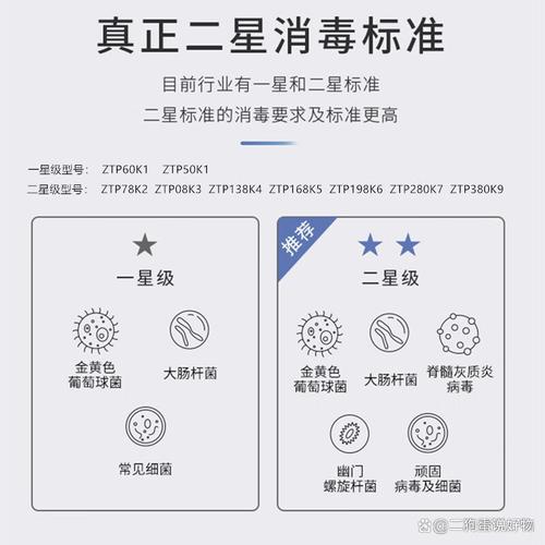 消毒餐具起什么名字好？-第3张图片-索能光电网
