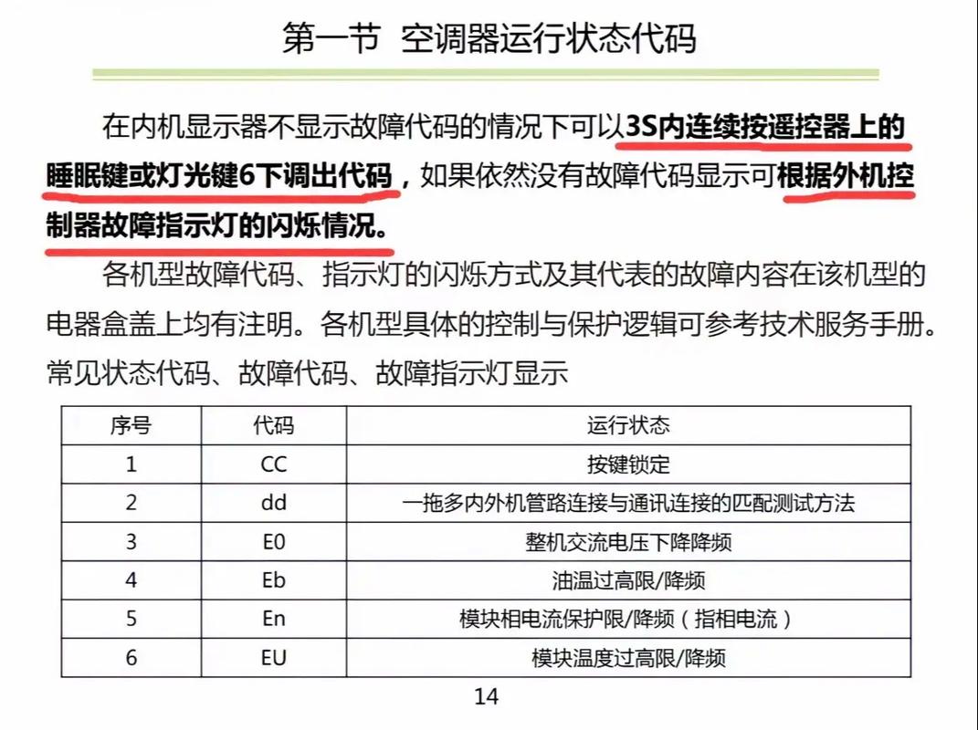 格力空调问题在线电话能解决哪些故障？-第3张图片-索能光电网